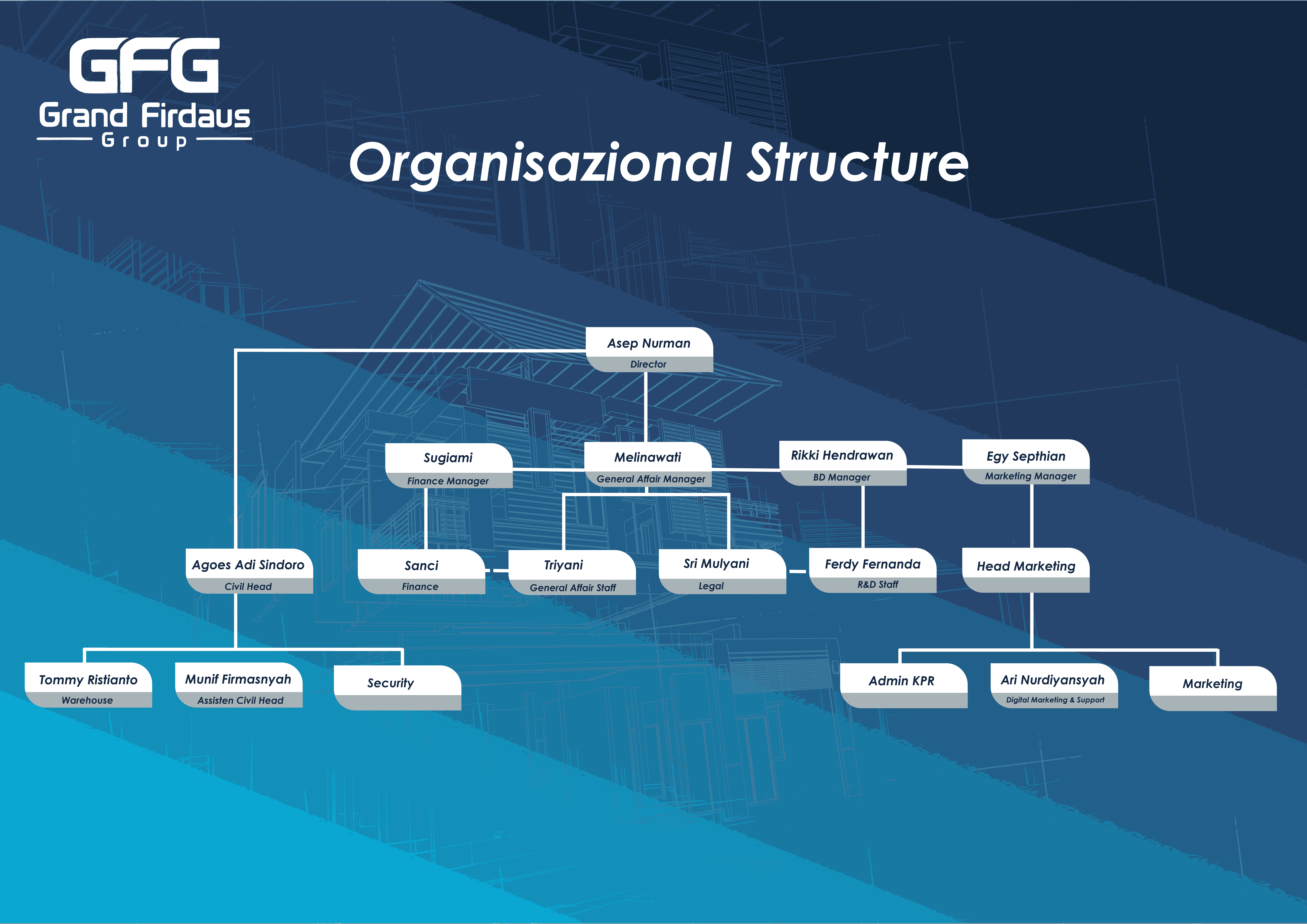 struktur-organisasi